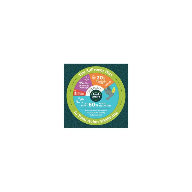 zupreem-fruitblend-medium-birds-1kg (1)